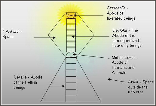 jain Universe