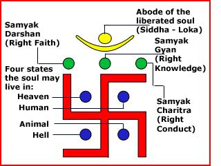 Swastik